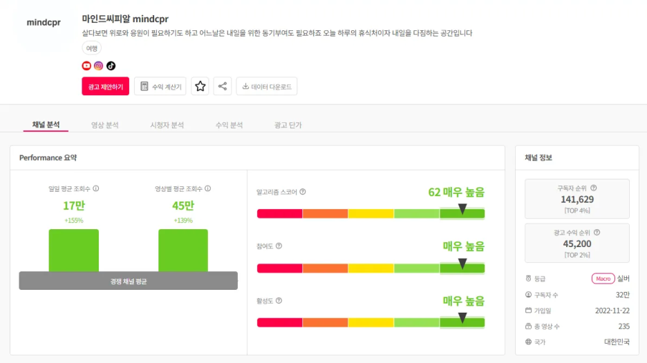 블링_MindCPR 채널 상세 분석