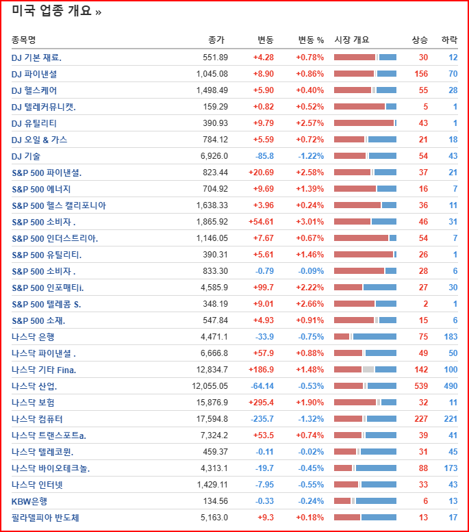 피플사인 이미지
