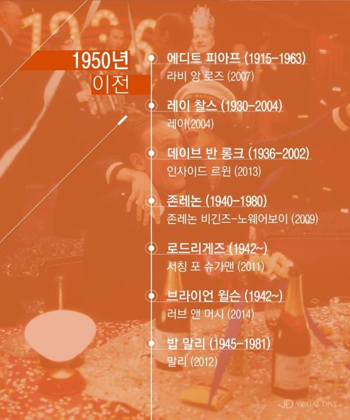 음악예술사 이미지