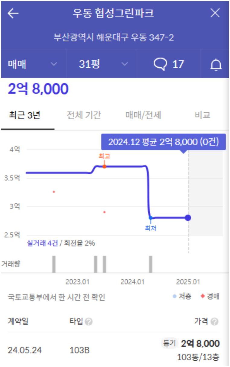신세계그린마트 이미지