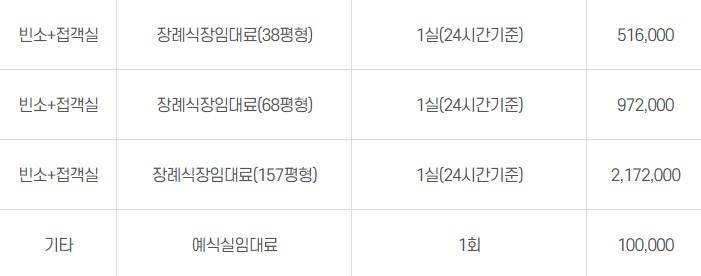 부천시민장례식장 이미지