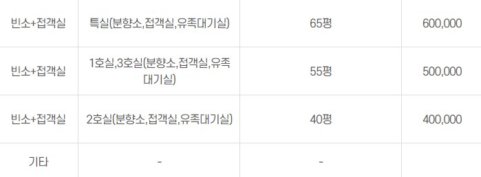 남양주혜성병원장례식장 이미지