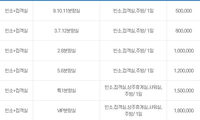 부천시민장례식장 이미지