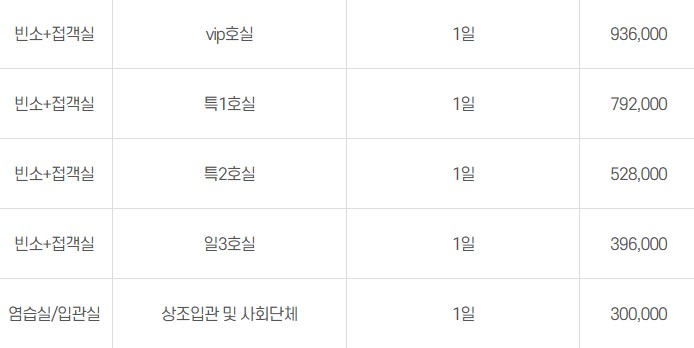 신천장례식장 이미지