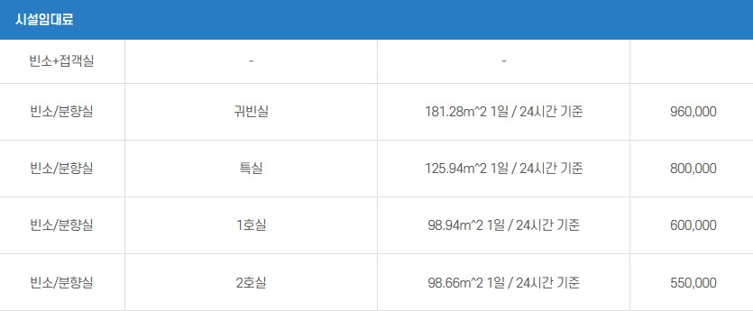 오산한국병원장례식장 이미지