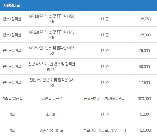 보람의정부장례식장 이미지