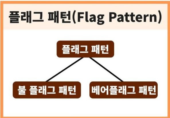 플래그 이미지