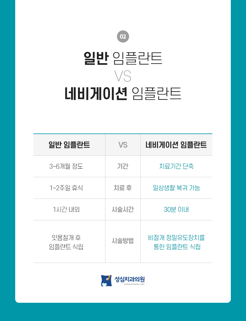성심치과의원 이미지