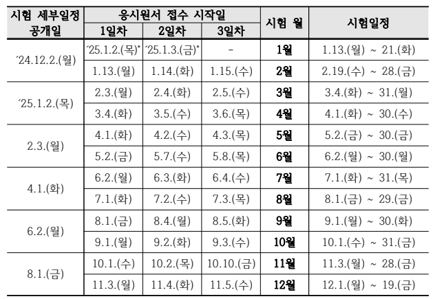 다원운정요양보호사교육원 이미지