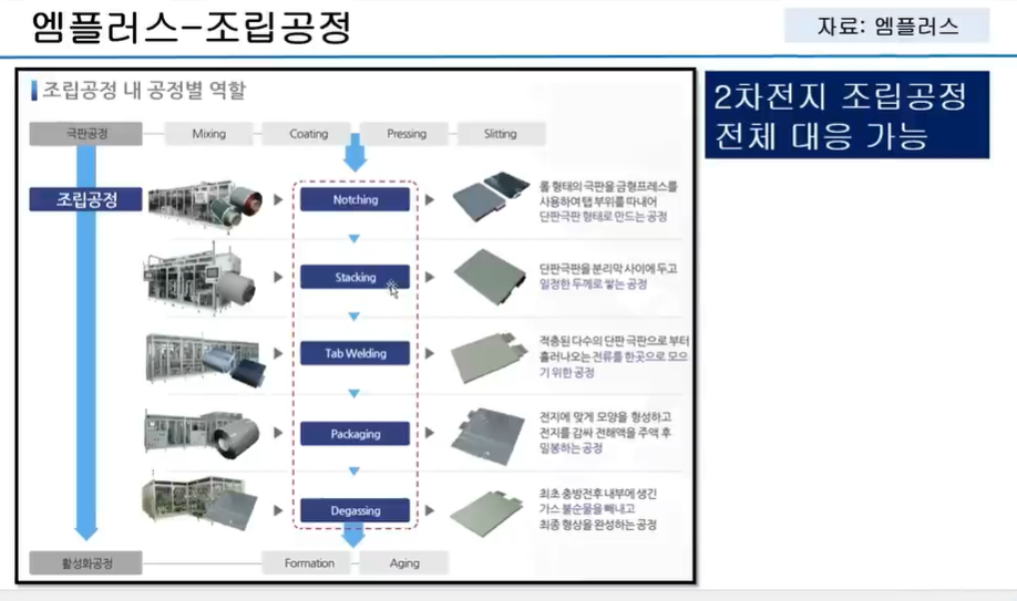 디와이피엔에프 이미지