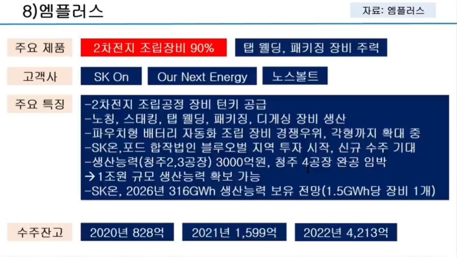 디와이피엔에프 이미지