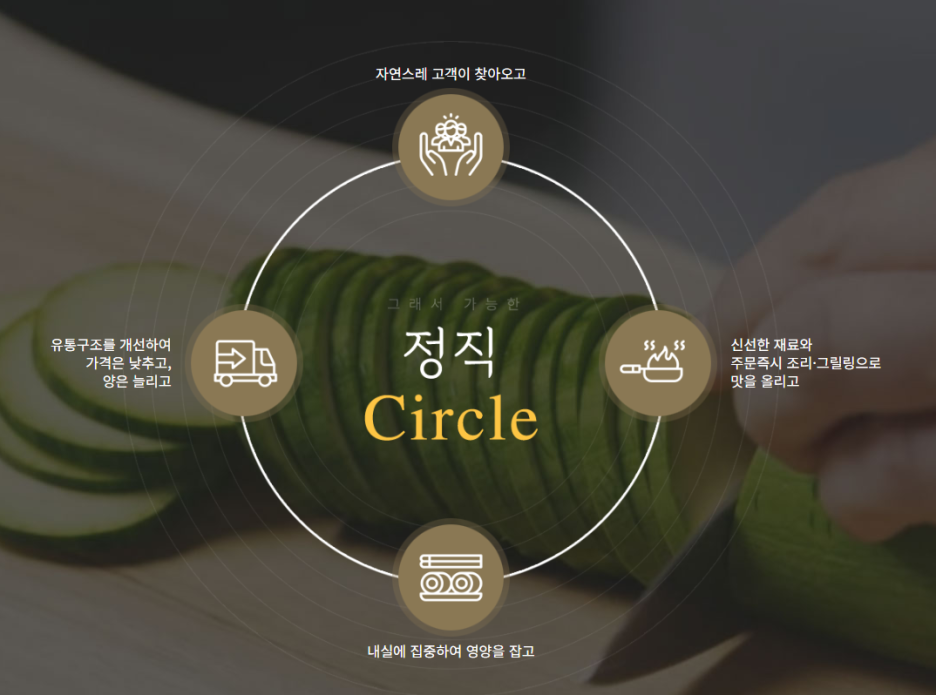 정직유부 이미지