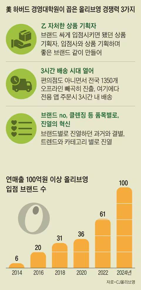 영슈퍼 이미지