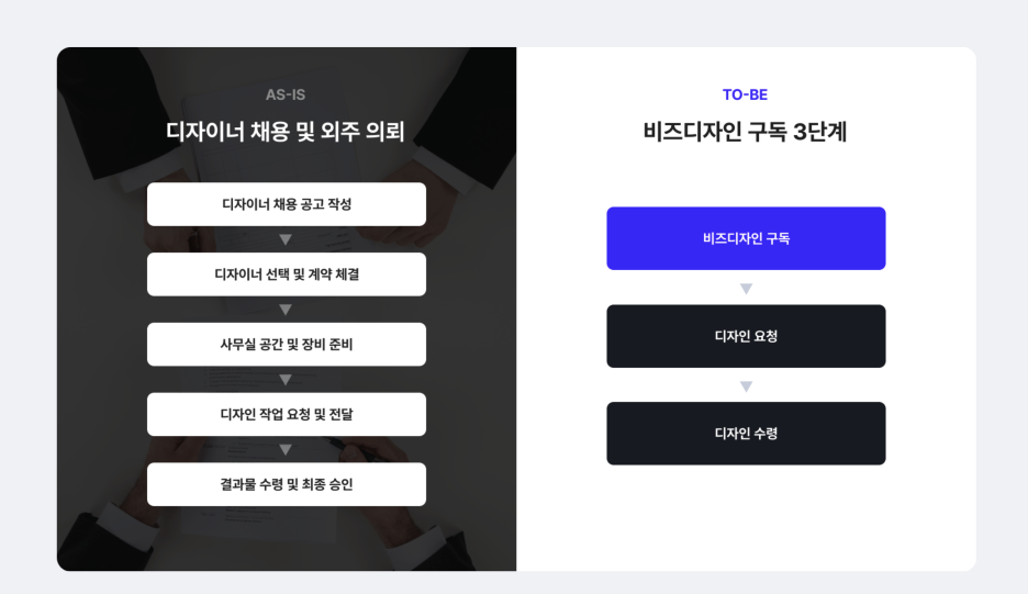 비즈디자인 이미지