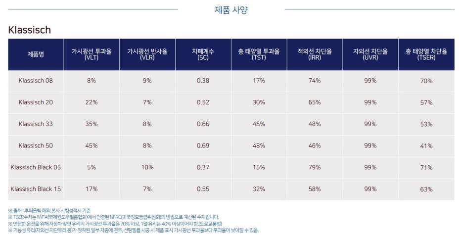 후퍼옵틱 이미지