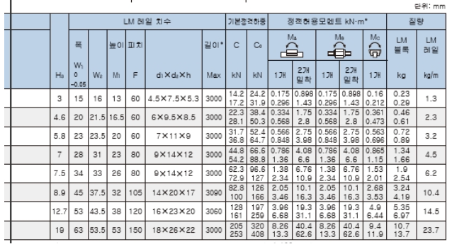 엘엠엔 이미지