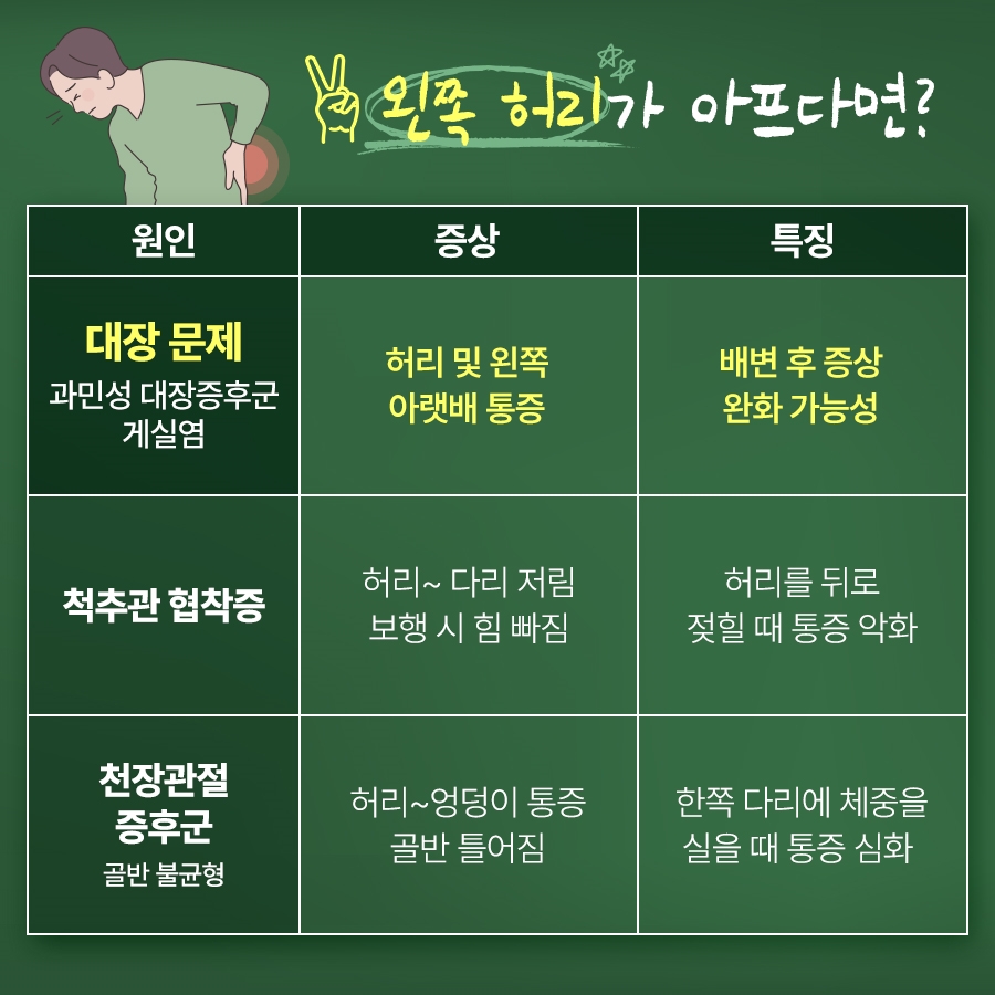 감초한의원 이미지