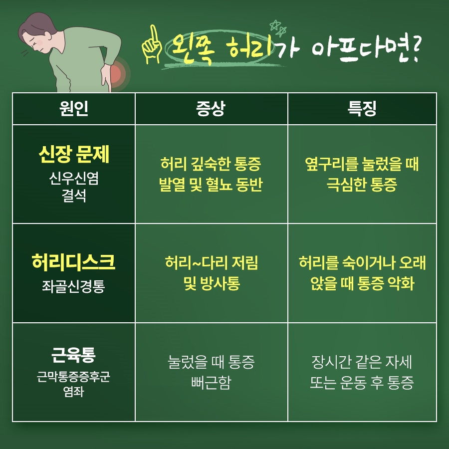 바른손한의원 이미지