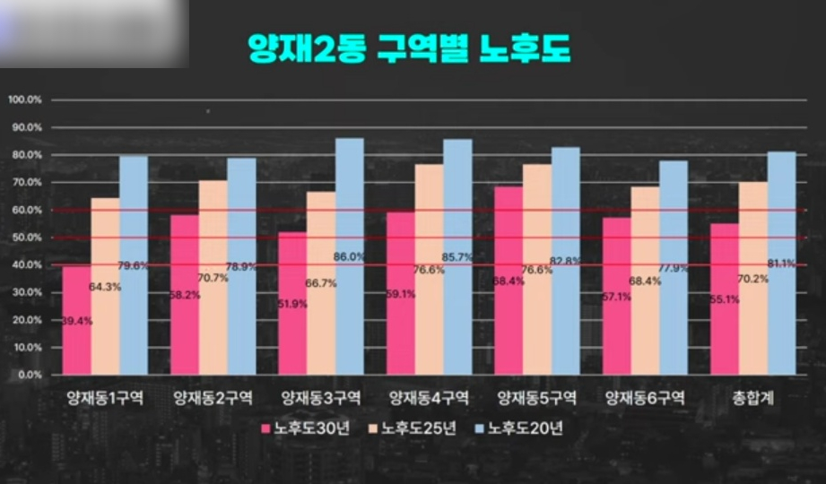 성공개발 이미지