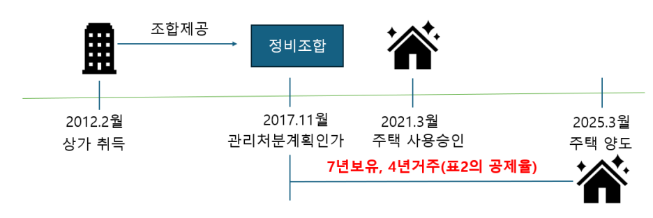 세무법인온세 이미지