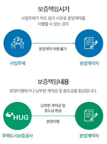 정동구제 이미지