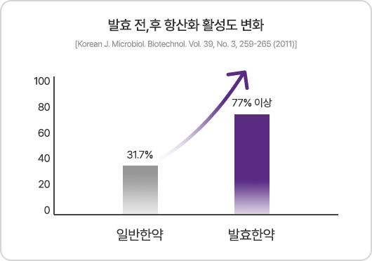 장안발효 이미지