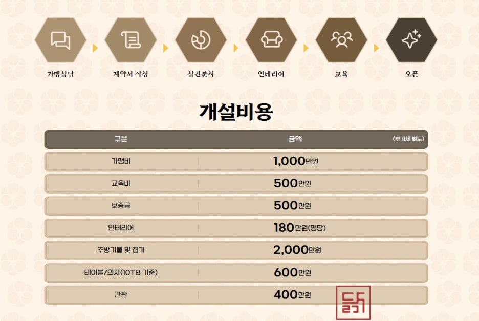 자연숯불닭갈비 이미지
