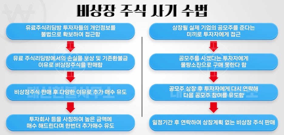 엘엠엘 이미지
