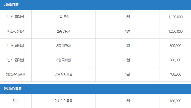 원광종합병원 장례식장 이미지