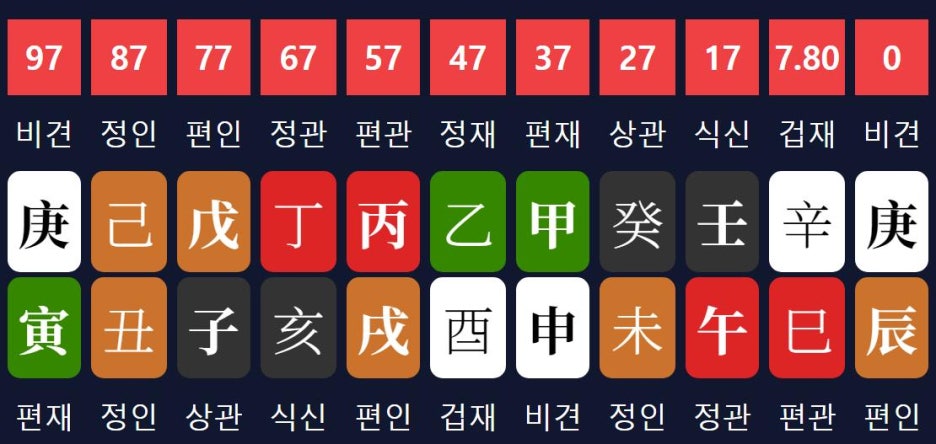 대운엔지니어링 이미지
