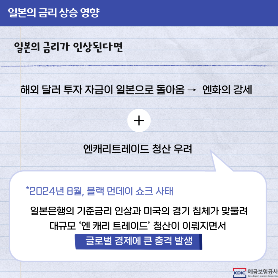 일본의 금리 인상 움직임📈, 그 영향은?🤔 : 네이버 블로그