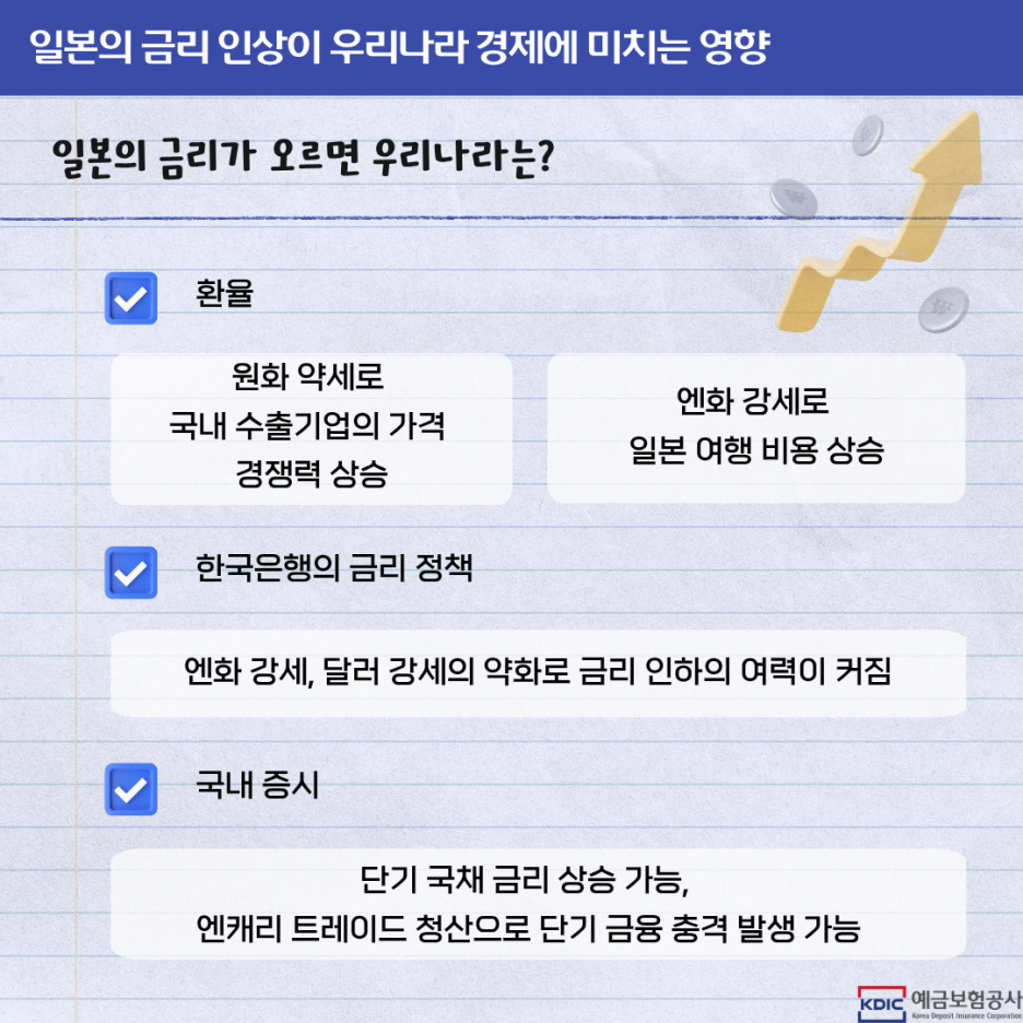 일본의 금리 인상 움직임📈, 그 영향은?🤔 : 네이버 블로그