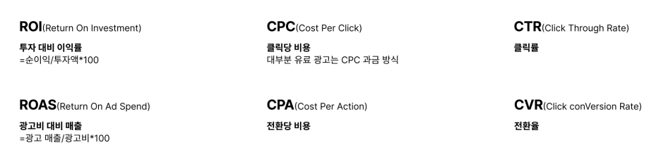 검색광고 기본 개념
ROI ROAS CPC CPA CTR  CVR