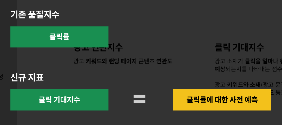 기존 품질지수와 신규 지표의 핵심 차이: 클릭률에 대한 사전 예측