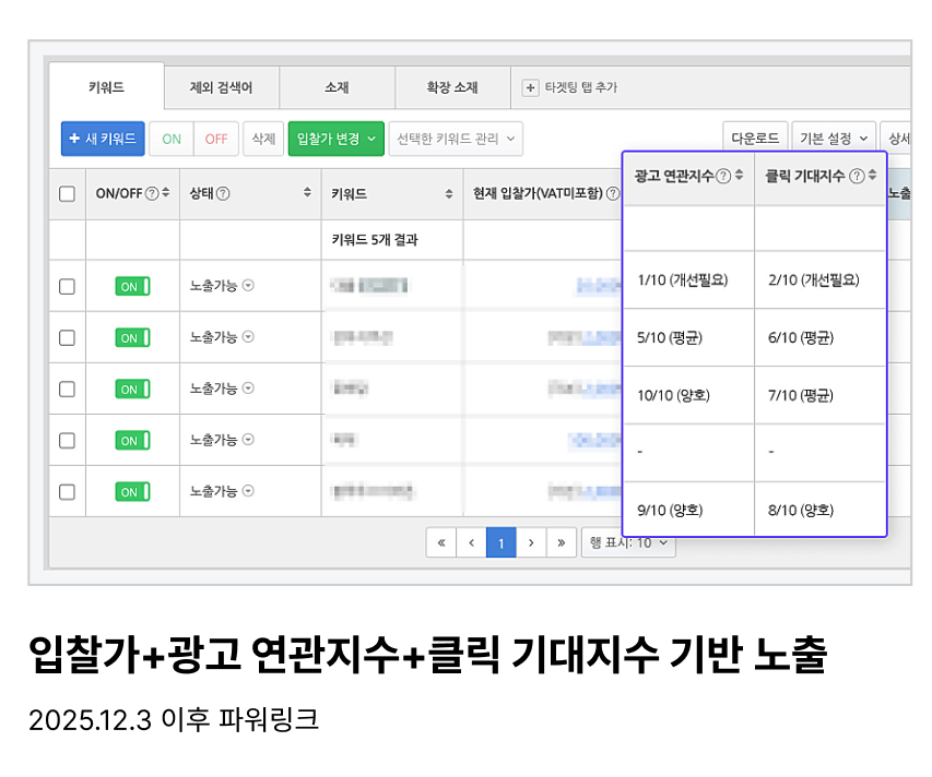 개편 파워링크 노출 기준(입찰가+광고 연관지수+클릭 기대지수)