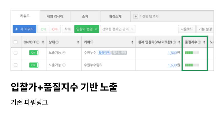 기존 파워링크 노출 기준(입찰가+품질지수)