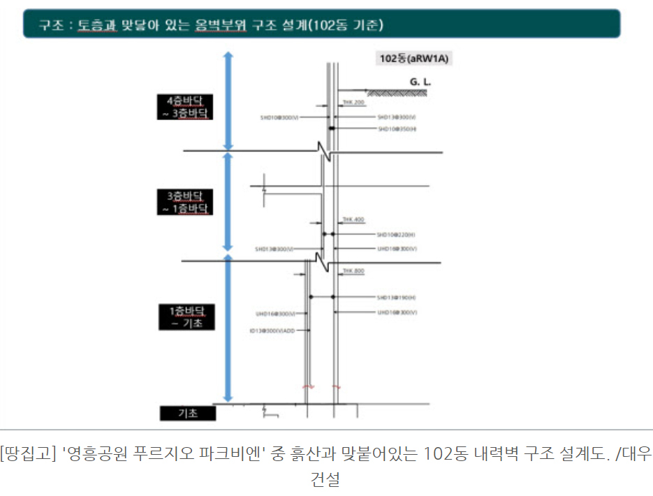 영흥숲푸르지오파크비엔 아파트 경기 수원시 실거래가 시세 9.5억