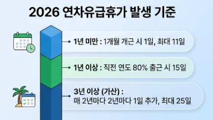 근속연수 계산기