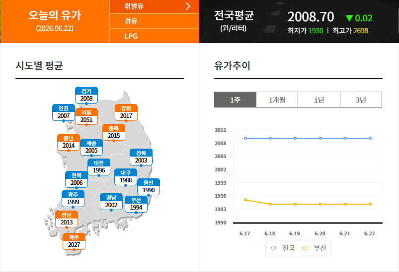 내 주변 가장 싼 곳은? 실시간 주유소 기름값 비교 가격 확인하기 및 유용한 정보 총정리 4 주유소 기름값