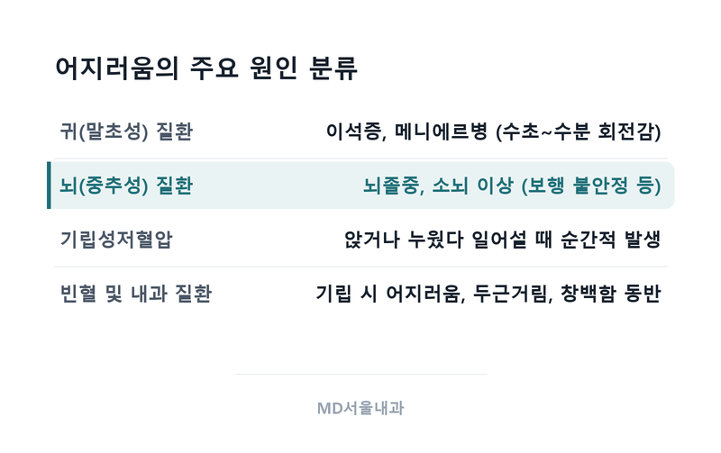 엠디서울내과의원 10