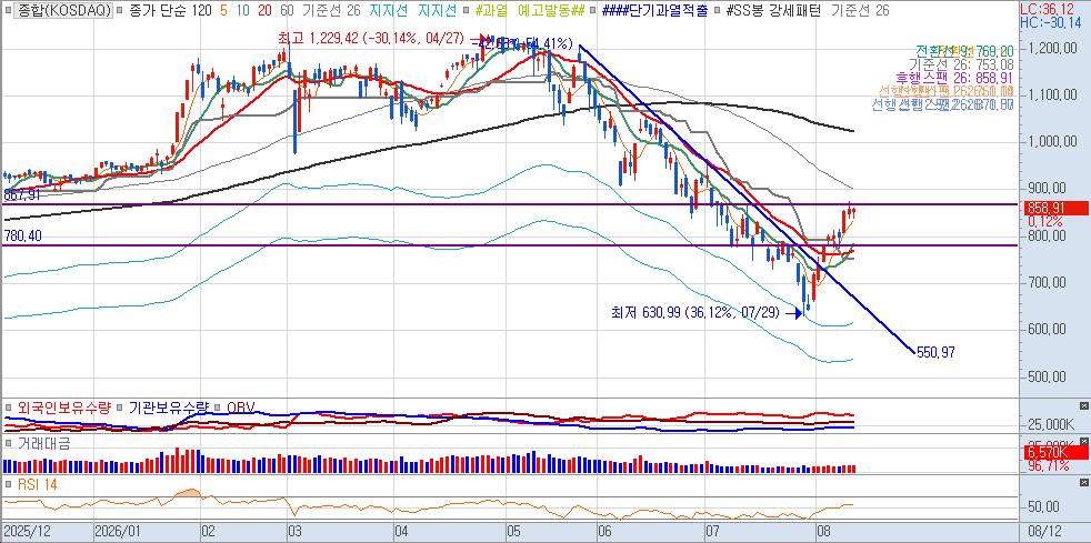 종합(KOSDAQ)-일(20260813001954).jpg