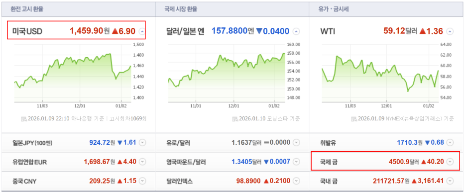 점점 심화되고 있는 세계 냉전, 방산주의 방향성? (1월 3주차 주간 증시 전망)