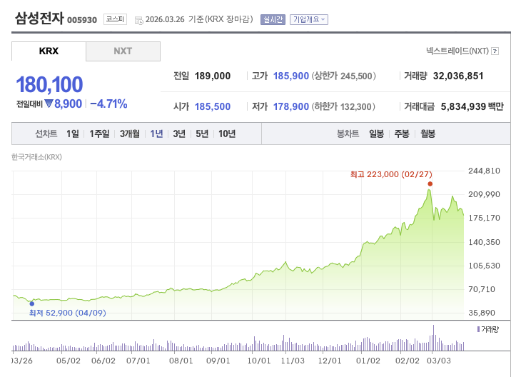 %EC%8A%A4%ED%81%AC%EB%A6%B0%EC%83%B7 2026 03 26 %EC%98%A4%ED%9B%84 3.30.46