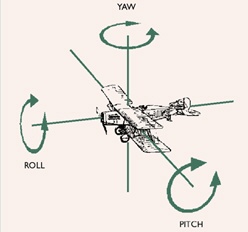 Yaw Pitch Roll 정의 : 네이버 블로그