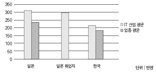 한일인력정보센터 이미지