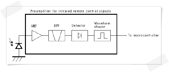 1. NEC IR Format : 네이버 블로그
