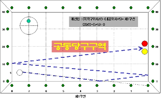 공동당구구역 이미지