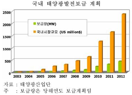 산업발전태양광 이미지