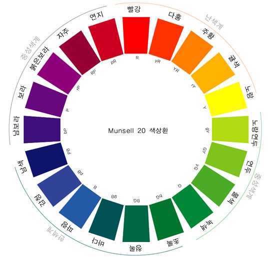 먼셀 표색계 : 네이버 블로그