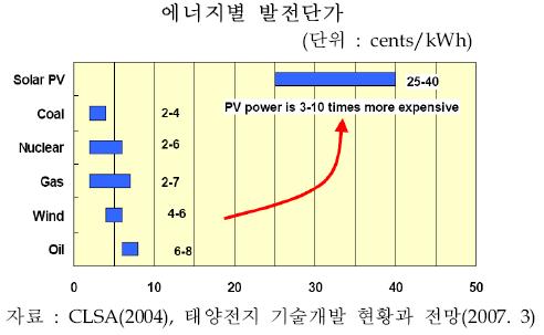 산업발전태양광 이미지